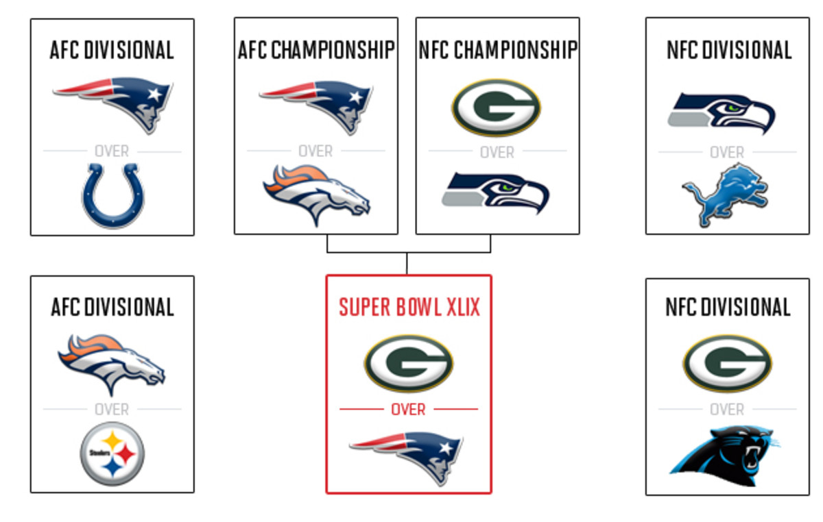 2014-15-playoff-predictions-niesen_1.jpg